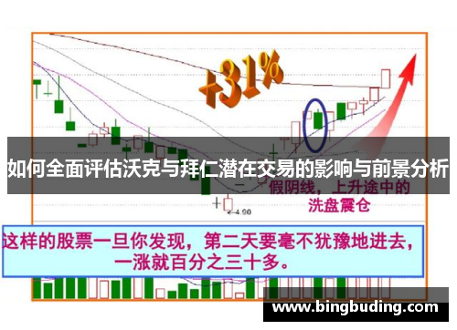 如何全面评估沃克与拜仁潜在交易的影响与前景分析